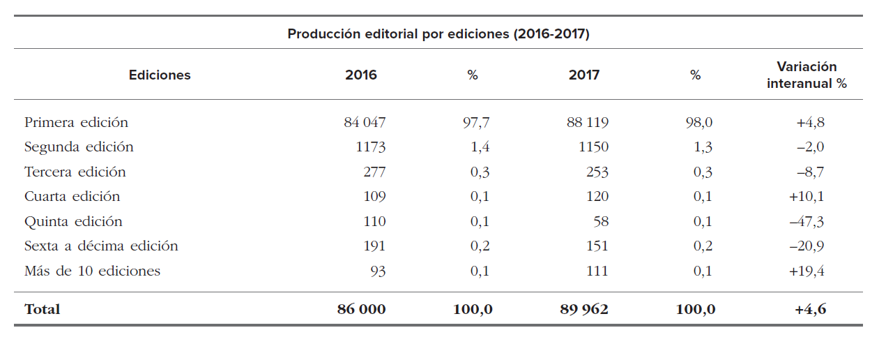 Ediciones de libros 2017