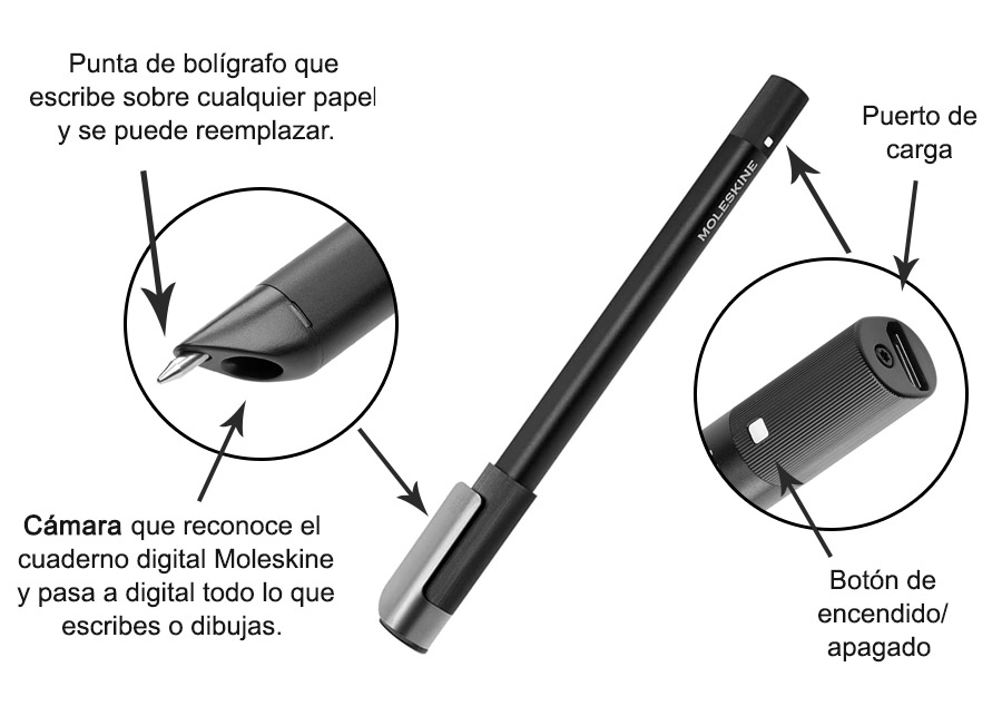 Moleskine Smart writing set español